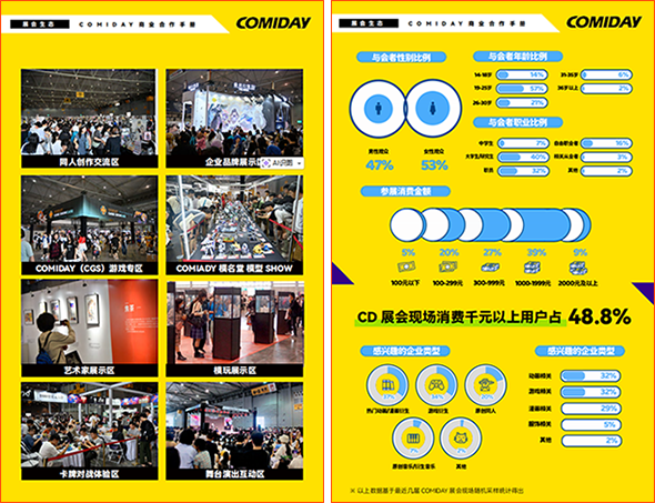 COMIDAY宣传图2